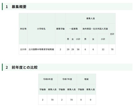 令和8年度東京都立立川国際中等教育学校附属小学校の第一学年児童の募集人員等