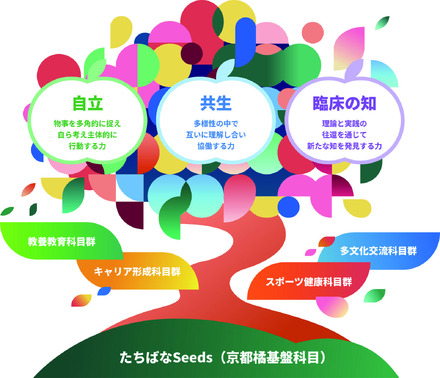 「たちばなBasis」イメージ