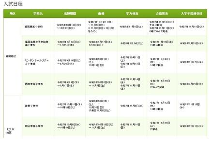 令和8年度 福岡県私立小学校 入試日程一覧の一部