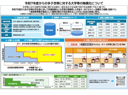 令和7年度からの多子世帯に対する大学等の無償化について