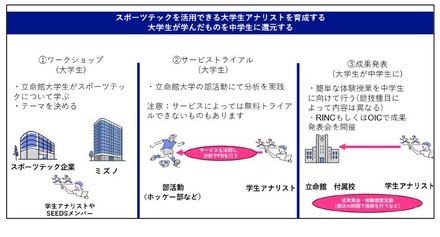 プロジェクト概要
