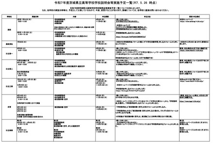 令和7年度茨城県立高等学校学校説明会等実施予定一覧（2025年5月26日時点）