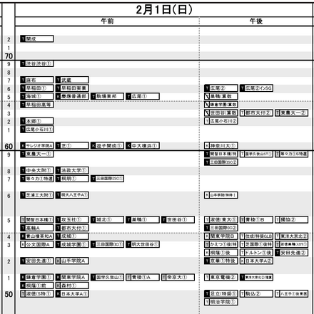 日能研「予想R4偏差値一覧」首都圏5月15日版・男子2月1日