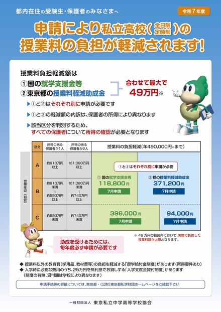 令和7年度 学費負担軽減制度に関するリーフレット＜全日制・定時制＞