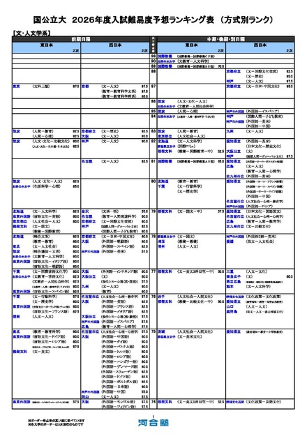 国公立（文・人文学系）