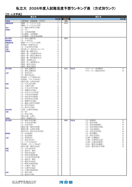 私立大（文・人文学系）