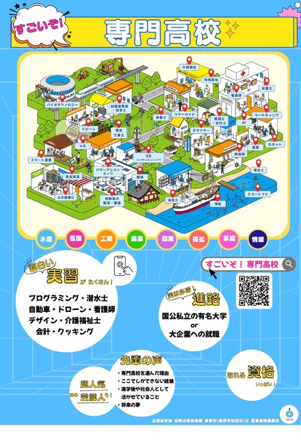 「すごいぞ！専門高校」ポスター