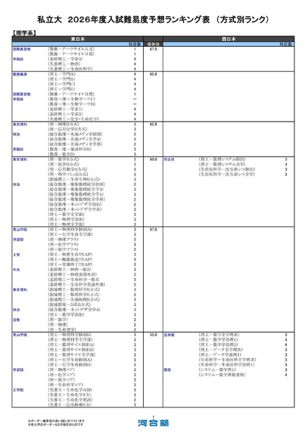 私立大（理学系）