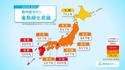熱中症ゼロヘ 暑熱順化前線（第2回）