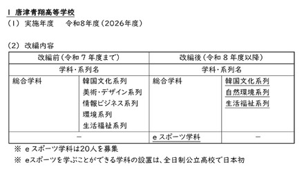 令和8年度県立高等学校の学科等改編について