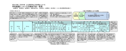 学校裁量についての実施予定一覧表