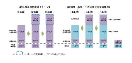 支援制度イメージ