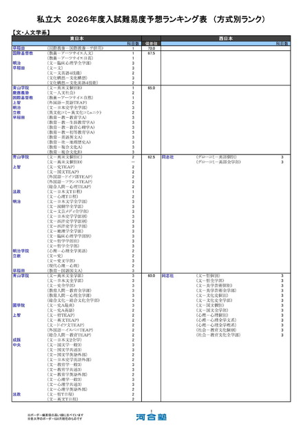私立大（文・人文学系）