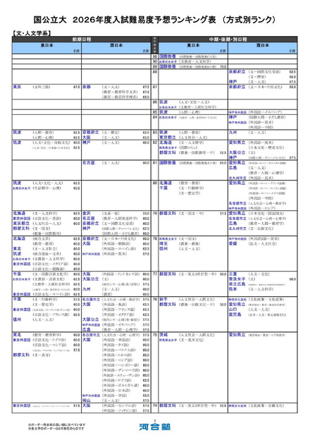 国公立大（文・人文学系）