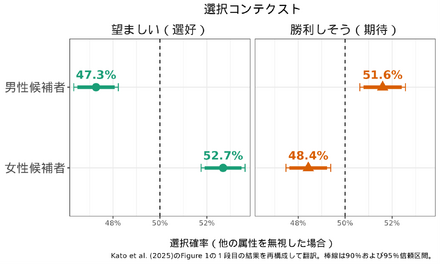 選択コンテクスト