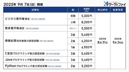 2025年9月7日（日）に開催する公開試験