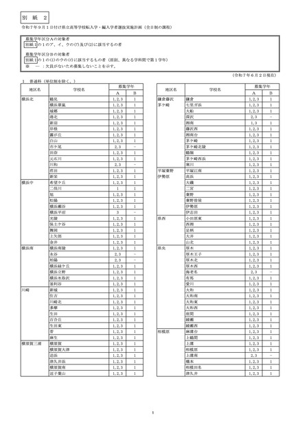 県立高校＜全日制の課程＞
