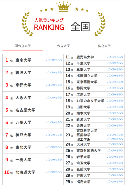人気ランキング全国版（2025年6月30日）国公立大学