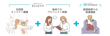 さとのば大学×通信制大学、ダブルスクールの仕組み