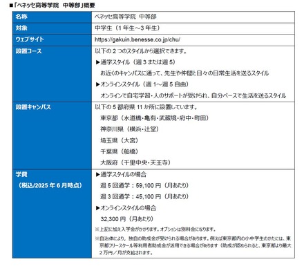 ベネッセ高等学院 中等部の概要