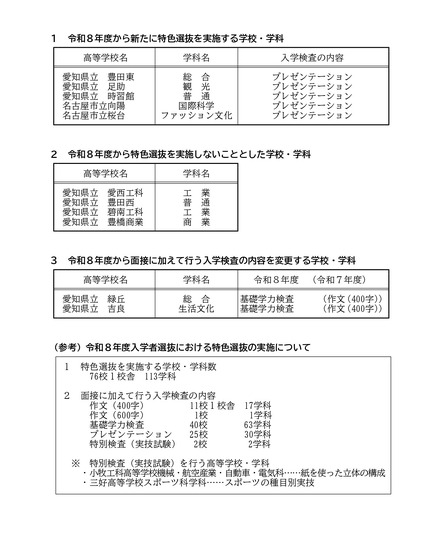 2026年度愛知県公立高等学校入学者選抜（全日制課程）「特色選抜」を実施する高等学校など