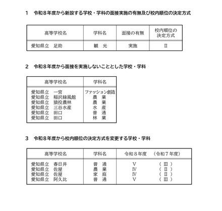 2026年度愛知県公立高等学校入学者選抜（全日制課程）一般選抜における各高等学校の校内順位の決定方式など