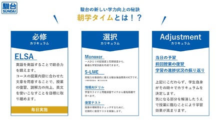 朝学タイム