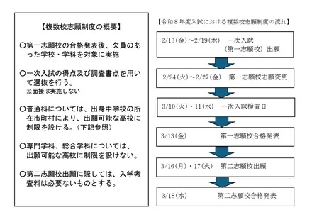 令和8年度入試における複数校志願制度の概要と流れ
