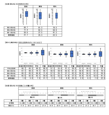 小学校調査の実施概況