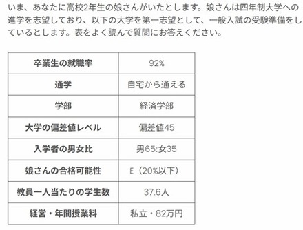 実験で用いたプロフィール例