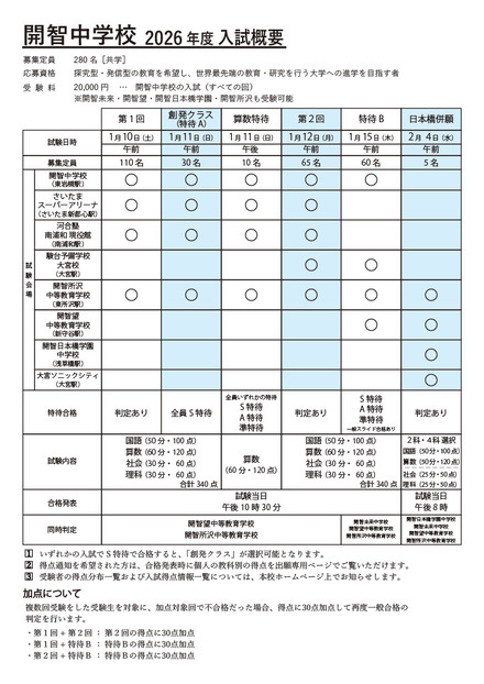 開智中学校2026年度入試概要