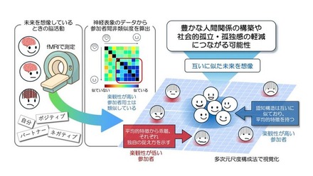 研究の概要図