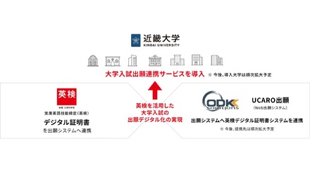 大学入試出願連携サービスの導入