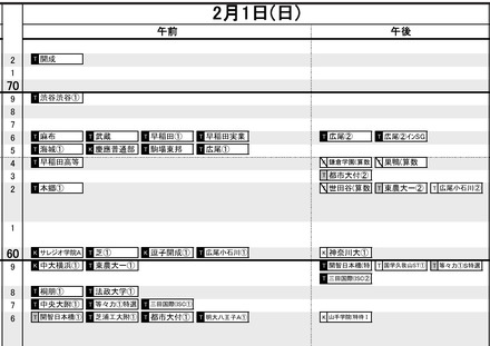 首都圏・男子2月1日