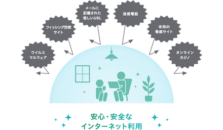 安心・安全なインターネット利用