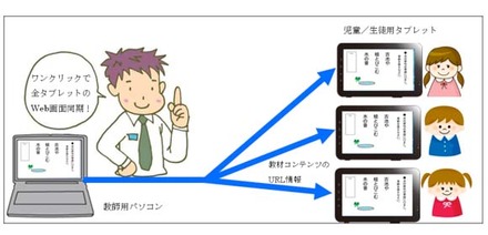 「サイバー先生」の利用イメージ