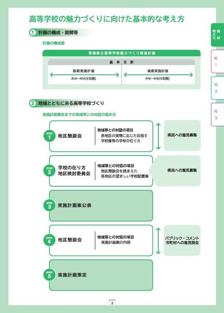 高等学校の魅力づくりに向けた基本的な考え方
