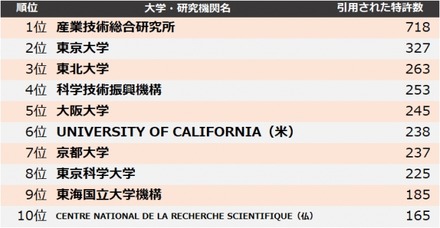 他社牽制力ランキング2024