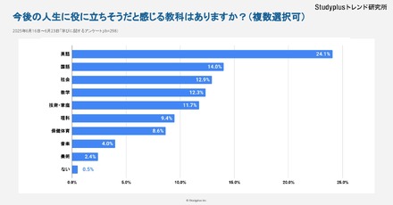 今後役に立ちそうな教科
