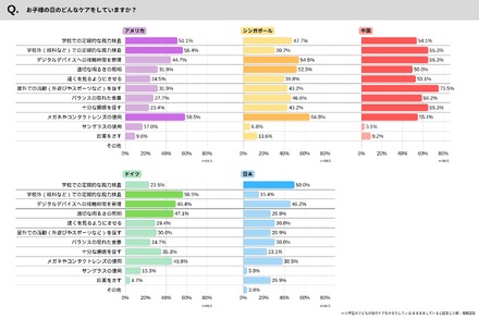 子供の目のケア