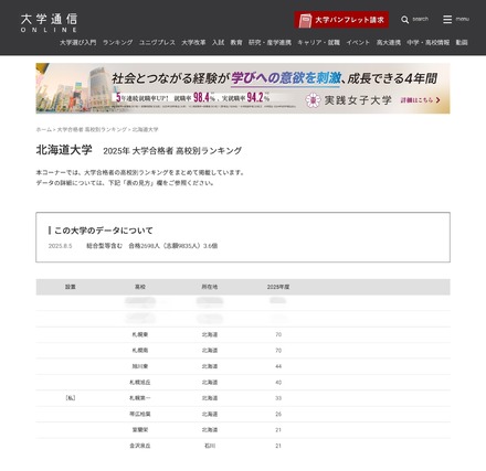 北海道大学合格者 高校別合格者数ランキング2025（1位～10位）