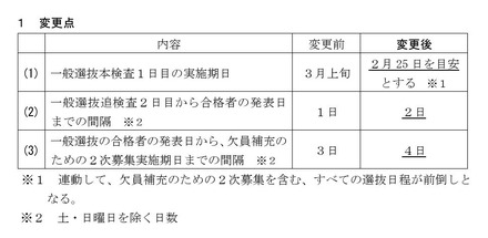 変更点