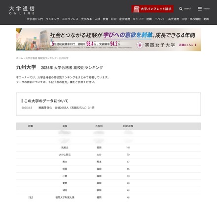 九州大学合格者 高校別合格者数ランキング2025 上位10校