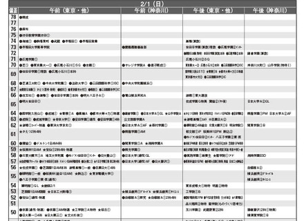 男子9月版・2026年中学入試予想偏差値（合格率80%）一覧