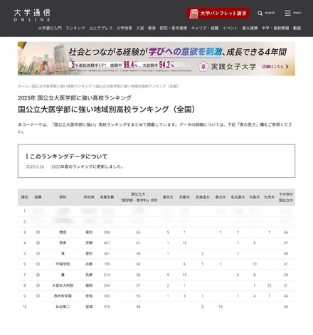2025年 国公立大医学部に強い高校ランキング（1位～10位）