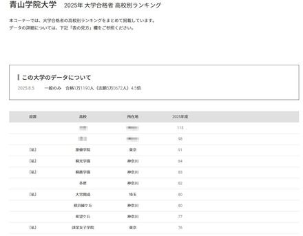 青山学院大学2025年 大学合格者 高校別ランキング