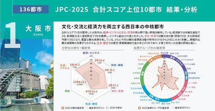 大阪市
