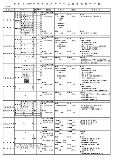 令和8年度私立高等学校生徒募集要項一覧（全日制）