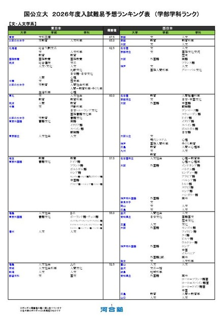 国公立（文・人文学系）