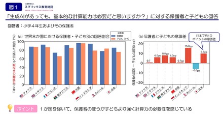 生成AIがあっても「基本的な計算力」は現代の子供達にとって必要かどうか